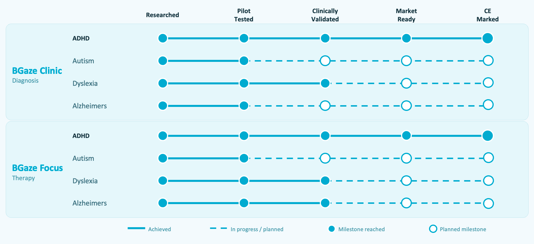 Research pipeline